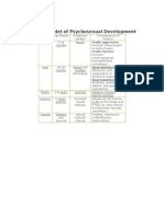 Freud's Model of Psychosexual Development: Orally Aggressive