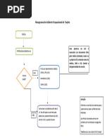 Fluxograma de Acidente Ocupacional de Trajeto