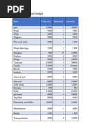 Bih Neba Broiler Budget