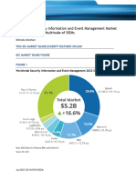 Idc Worldwide Siem Market Share