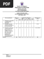 2ND SUMMATIVE TEST TLE INDUSTRIAL ARTS 5edited