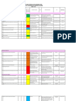 Risk Register MFK