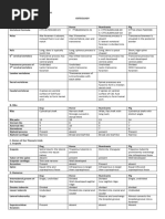 Table - Comparative Anat