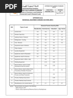 DPS-01, Demand Factor 2