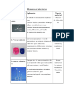 Elementos de Laboratorios