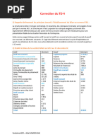 TD Ias Ifrs