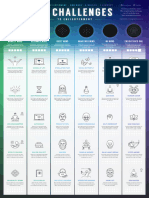 30 Challenges To Enlightenment Challenge Map