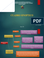 Cuadro Sinóptico en La Educacion