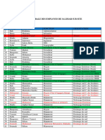 Liste Des Equipes