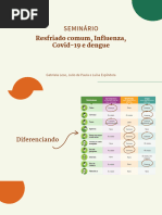 Resfriado Comum, Covid, Gripe e Dengue