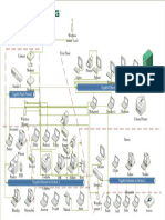 Network Map 2