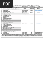 Steel Indonesia List