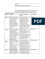 JP Morgan IB Task