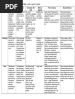 Death and Dying - Religious Practices Wall Chart - A Guide To General ...