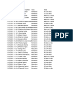 Base de Datos Del Formulario Sobre El Cancer de Mama