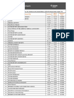 Impact Factor List (Published in 2018)