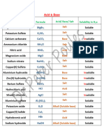 Booklet On Acid and Base and Redox MS