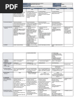 DLL - Mapeh 2 - Q1 - W2