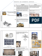 Quadro+Comparativo+Movimentos+Sec+XV XVIII