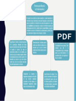 Mapa Conceptual Lectura 2