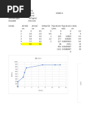 Resultados P2 - 2