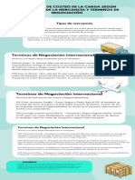 Infografía de Costeo GA3-210303025-AA1-EV02.