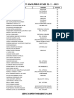 Resultados Simulacro Jueves 02 - 11 - 2023