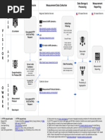 GA4 - Data Flow Diagram