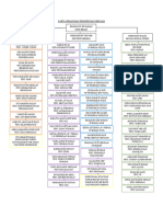 Carta Organisasi Sksu 2023 2024