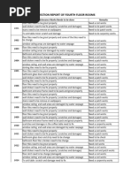 INSPECTION REPORT 4 TH Floor