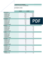 Estadística de Transmisiones de Derechos de La Propiedad