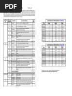 Emfuleni Load Shedding Schedule