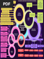 Mapa Mental Constitución y Legalización de Una Empresa GA1-210303022-AA1-EV01