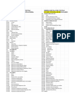 Plan de Cuentas Costos