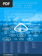 Products Made From Oil and Natural Gas Infographic