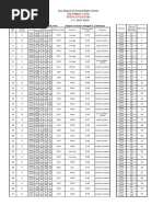 Item Analysis Filipino 2