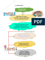 Organizador Del Tema PLANIFICACIÓN