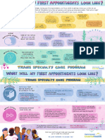 Trans Specialty Care First Appointments