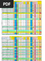 Territiry Wise MTD (01 To 29 Oct'23) Performance Report