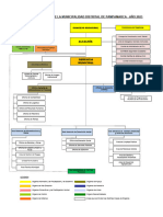 1 Organigrama-Pampamarcaok