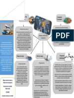 Modos y Medios de Transporte
