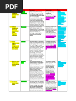 EPQ - Ryan G Sharma - Source Analysis