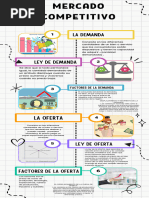 Mercado Competitivo 2