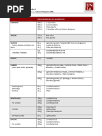 Tabla de Equivalencias