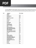 ODF5 Wordlist