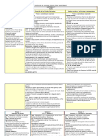 Dosificación de Contenidos Historia Primer Grado Bloque 1