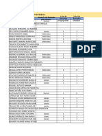 Beneficiarios Amachay 2021 Data General