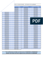 Estado de Alarma-Caducidad de Certificaciones