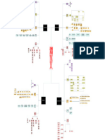 Module 6-Grp 3 Concept Map