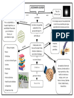 Mapa Conceptual VF José María Eguren